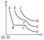 Physics-Kinetic Theory of Gases-75725.png